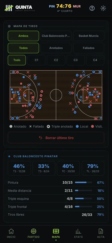 QUINTA Basket: estadísticas