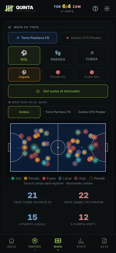 Mapa de tiros de fútbol sala en QUINTA
